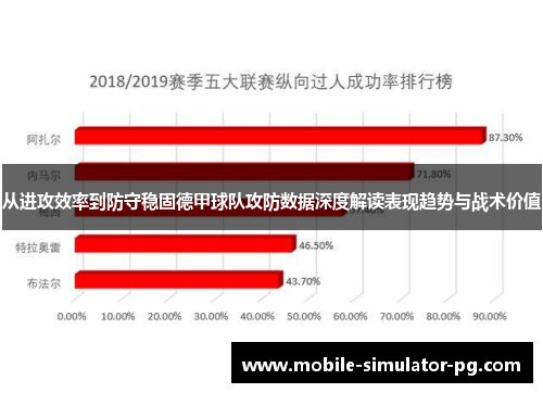 从进攻效率到防守稳固德甲球队攻防数据深度解读表现趋势与战术价值