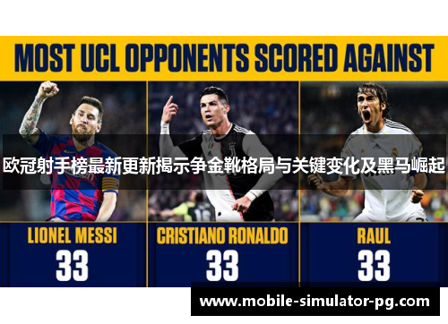 欧冠射手榜最新更新揭示争金靴格局与关键变化及黑马崛起